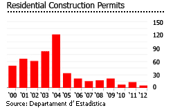 Andorra construction Andorra construction