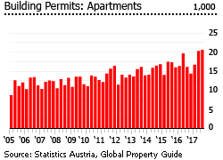 Austria building apartments Austria building apartments