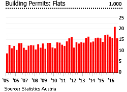 Austria building flats