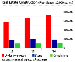 China construction China construction