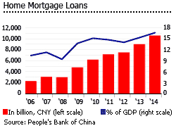 China home mortgage loans China home mortgage loans