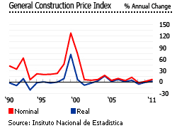 Ecuador annual construction price index