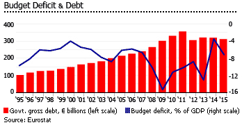 Greece budget deficit