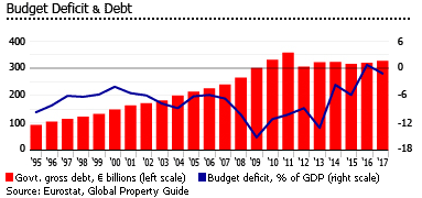 Greece budget deficit Greece budget deficit