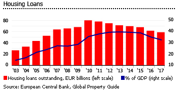 Greece housing loans Greece housing loans