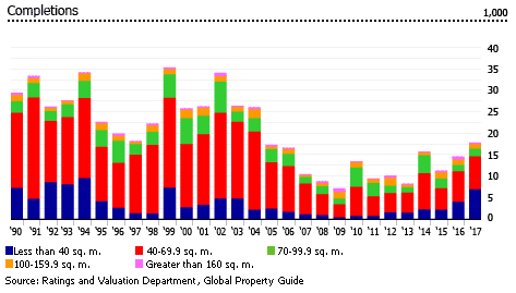 Hong Kong completions Hong Kong completions