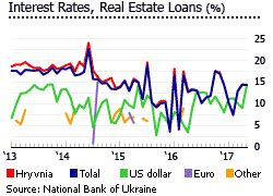 Ukraine interest rates Ukraine interest rates