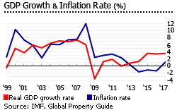 Bulgaria gdp inflation Bulgaria gdp inflation
