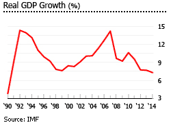 China gdp inflation China gdp inflation