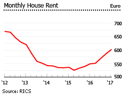 Cyprus house monthly rent Cyprus house monthly rent