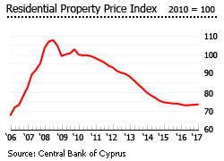 Cyprus price index Cyprus price index