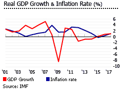 Finland gdp growth and inflation rate Finland gdp growth and inflation rate