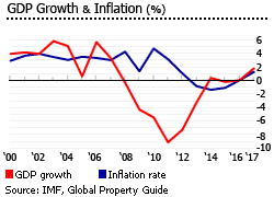 Greece gdp inflation Greece gdp inflation