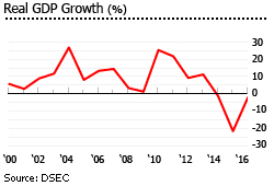 Macau gdp growth Macau gdp growth