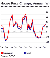 Macau house prices Macau house prices
