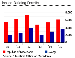 Macedonia building permits Macedonia building permits
