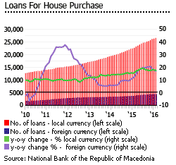 Macedonia housing loans Macedonia housing loans