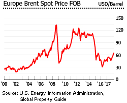 Norway crude oil prices Norway crude oil prices