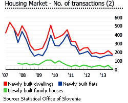 slovenia houses for sale