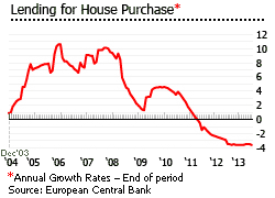 slovenia lending chart