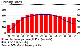 Spain housing loans Spain housing loans