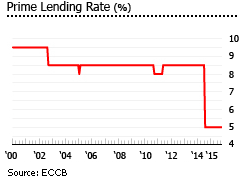 Saint Kitts and Nevis prime lending rate