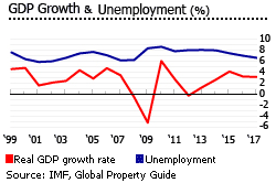 Sweden gdp inflation Sweden gdp inflation