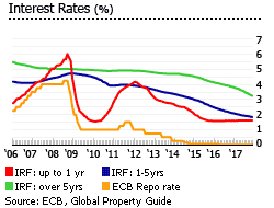 Sweden interest rates Sweden interest rates