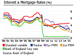 United Kingdom interest mortgages