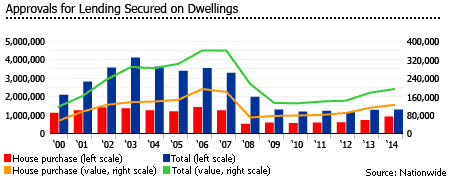 United Kingdom lending approvals