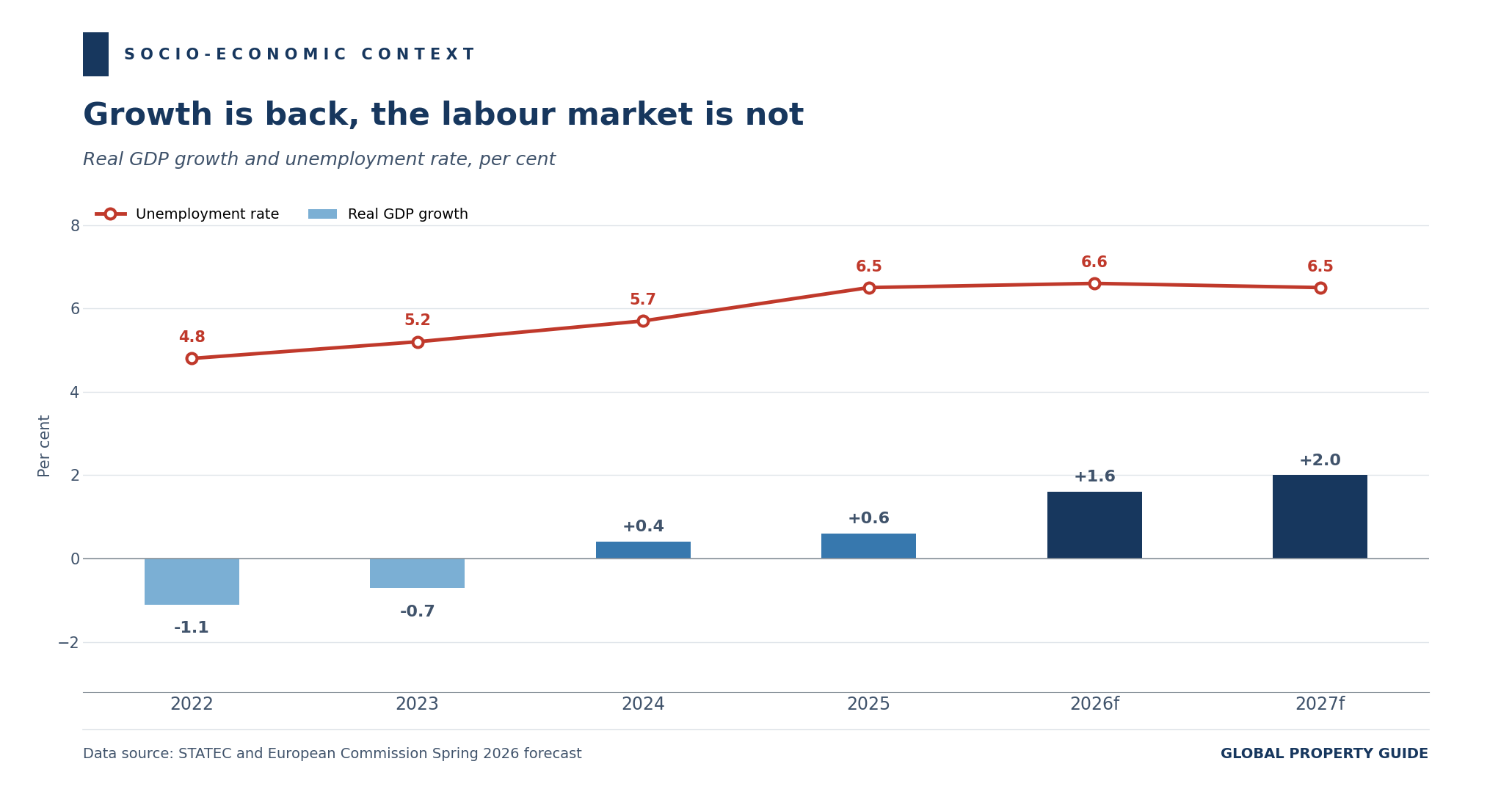 Luxembourg gross domestic product growth and unemployment graph
