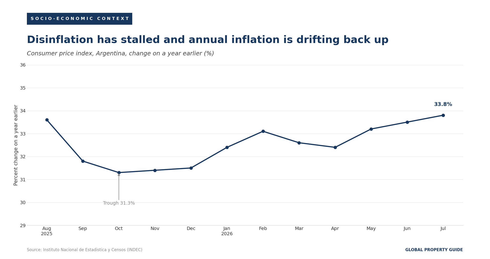 Argentina consumer price inflation graph Argentina consumer price inflation graph