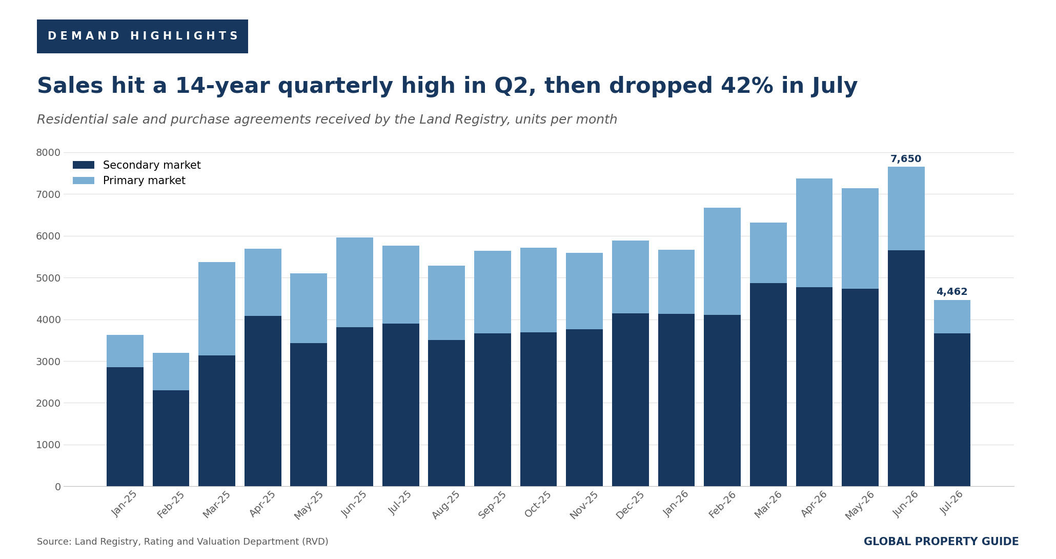 Hong Kong residential transactions graph
