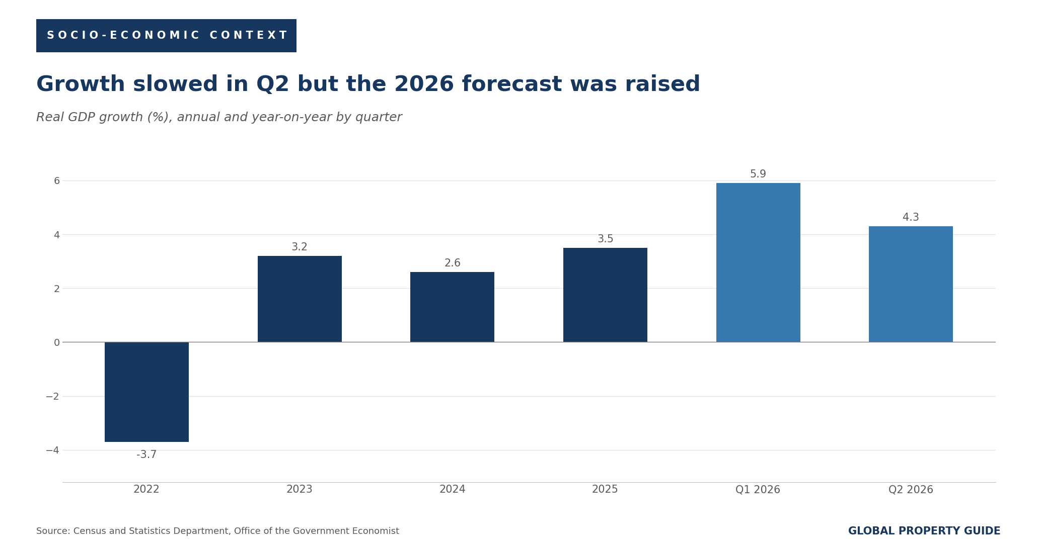 Hong Kong GDP growth graph