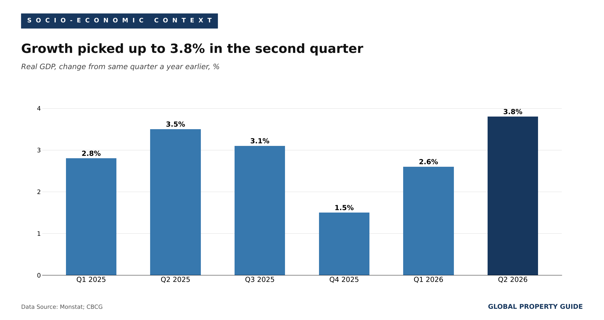 Montenegro GDP growth graph Montenegro GDP growth graph